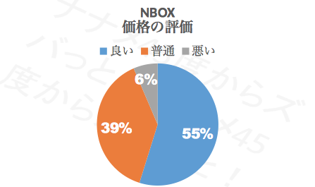 N-BOX価格_評価