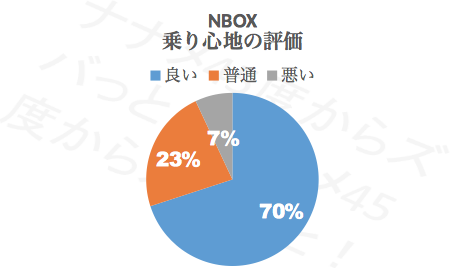 N-BOX乗り心地_評価