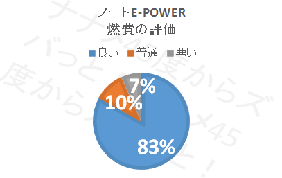 ノートe-POWER_燃費