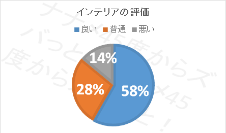 ヴォクシー評価口コミ 内装