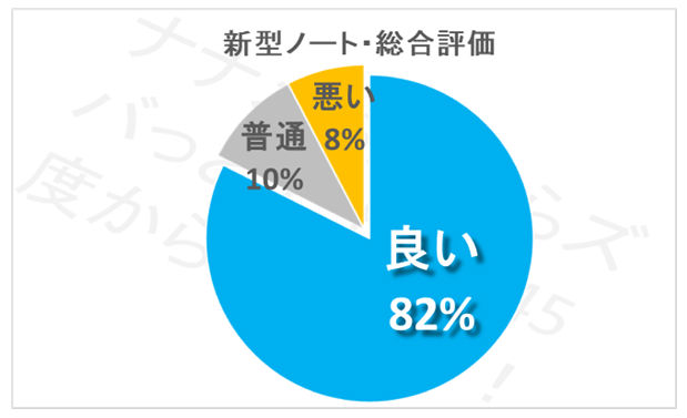 notehyouka_sougou