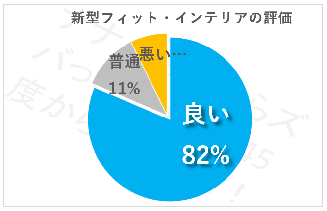 fit_interiahyouka