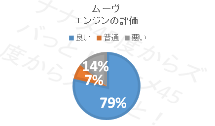 ムーブ_エンジン円グラフ