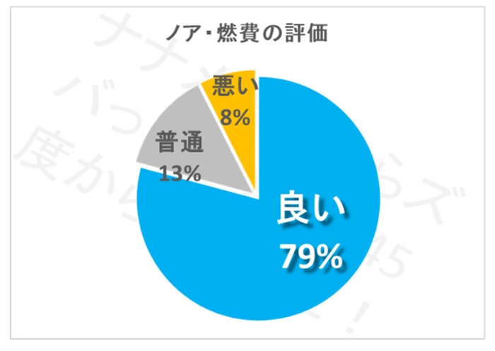 noah_nenpihyouka