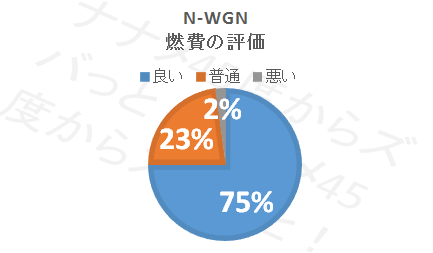 N-WGN_燃費評価