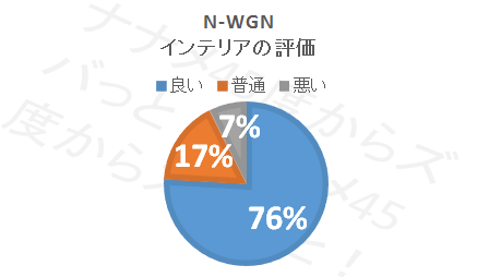 N-WGN_インテリア評価