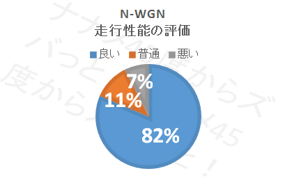 N-WGN_走行性能評価
