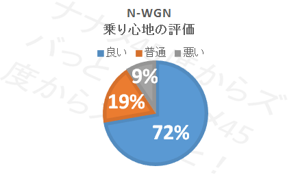 N-WGN_乗り心地評価