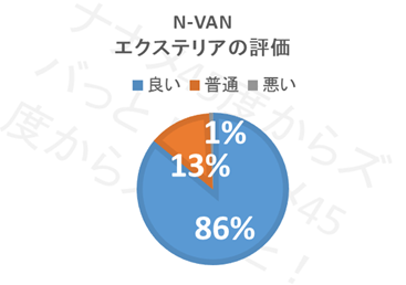 N-VAN_エクステリア評価