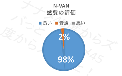 N-VAN燃費_燃費評価
