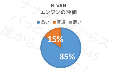 N-VAN_エンジン評価