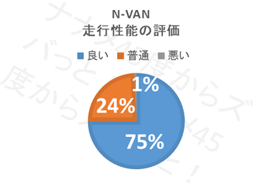 N-VAN_走行性能評価