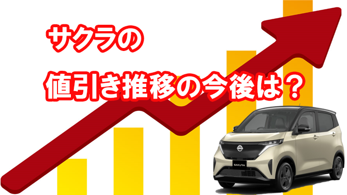 日産サクラの値引き推移とマイナーチェンジ情報！2023年の決算が買い時？｜くるまぱぱ