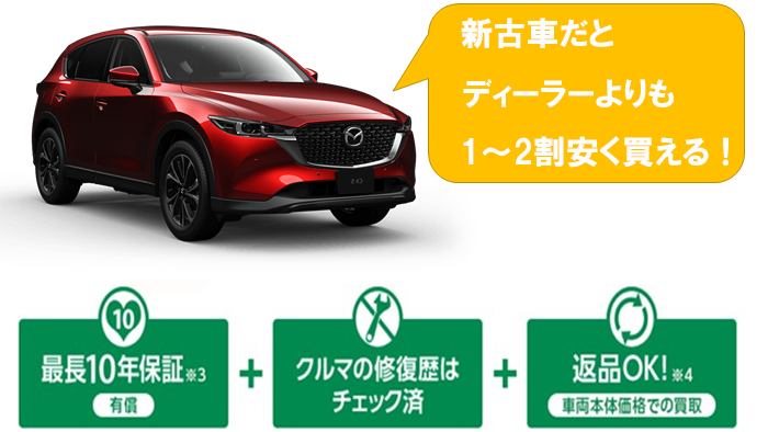 cx-5_nebiki_shinkosha