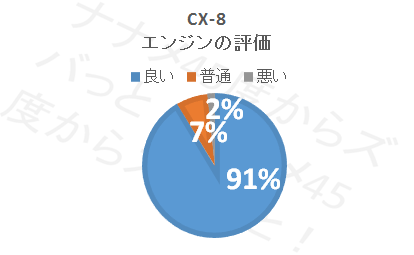 CX-8_エンジン