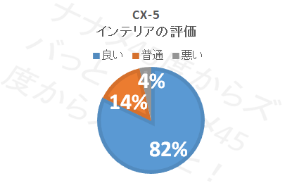 cx-5_インテリア評価