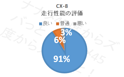 CX-8_走行性能