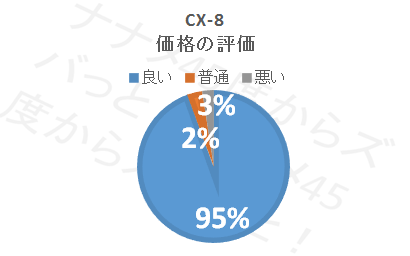 CX-8_価格