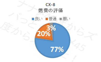 CX-8_燃費