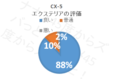 cx-5_エクステリア評価