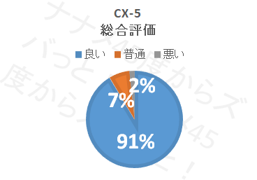 cx-5_総合評価