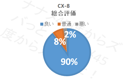CX-8_総合評価