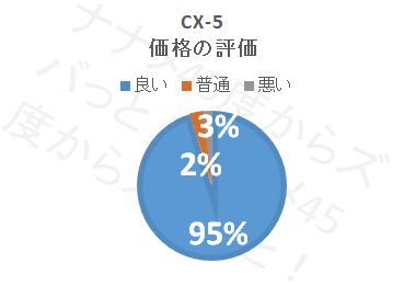 cx-5_価格評価