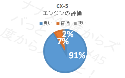 cx-5_エンジン評価