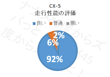 cx-5_走行性能評価