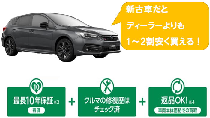 impreza_nebiki_shinkosha