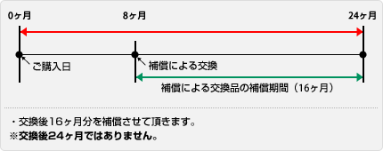 車のバッテリーの交換時期や寿命が3年はウソ 電圧確認の裏技を紹介 くるまぱぱ