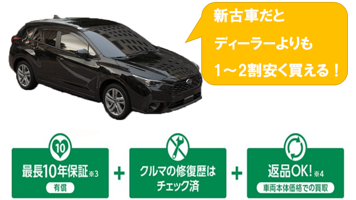 impreza_nebiki_shinkosha03